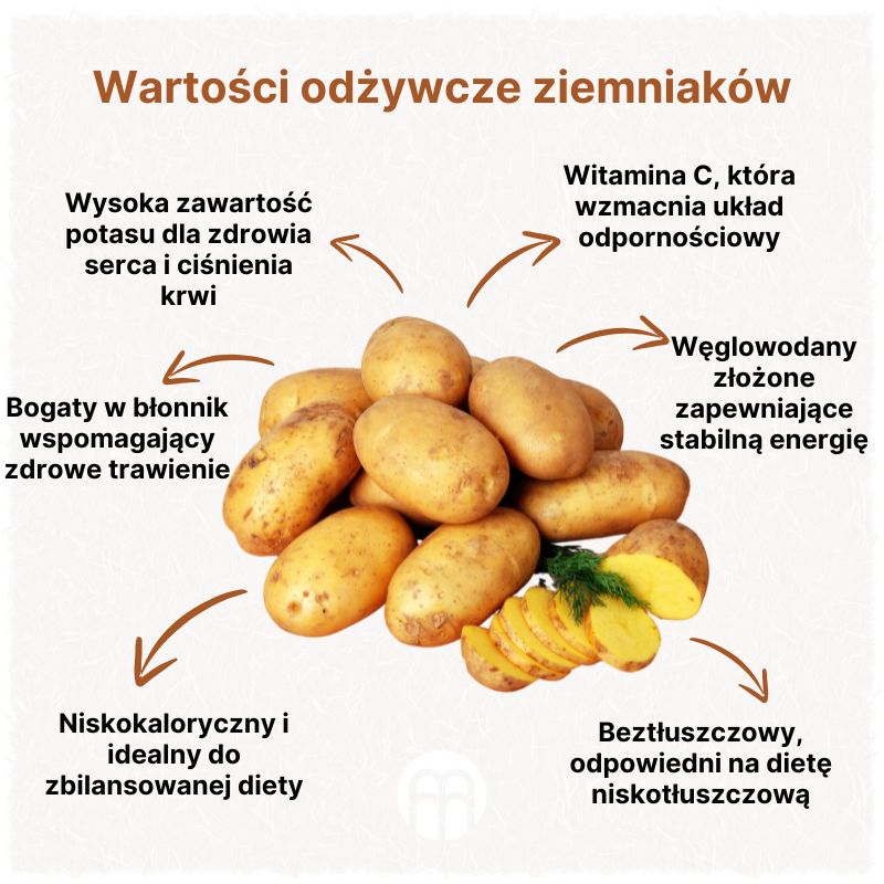 (Polština) Nutriční přednosti brambor